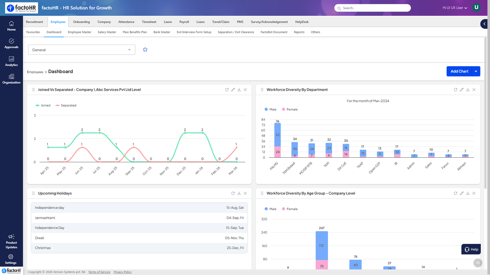factoHR India HR and workforce dashboard