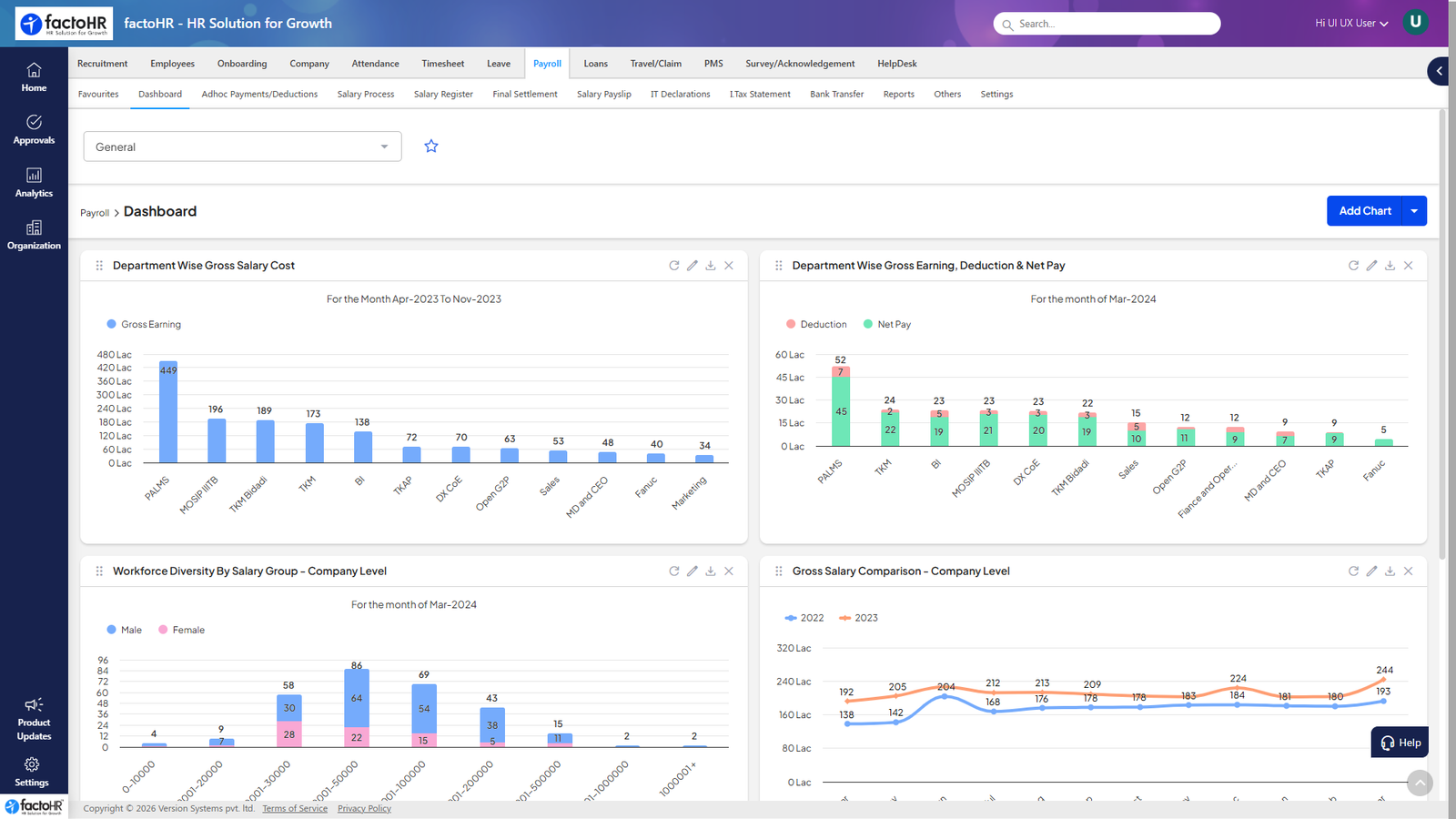 factoHR India payroll dashboard