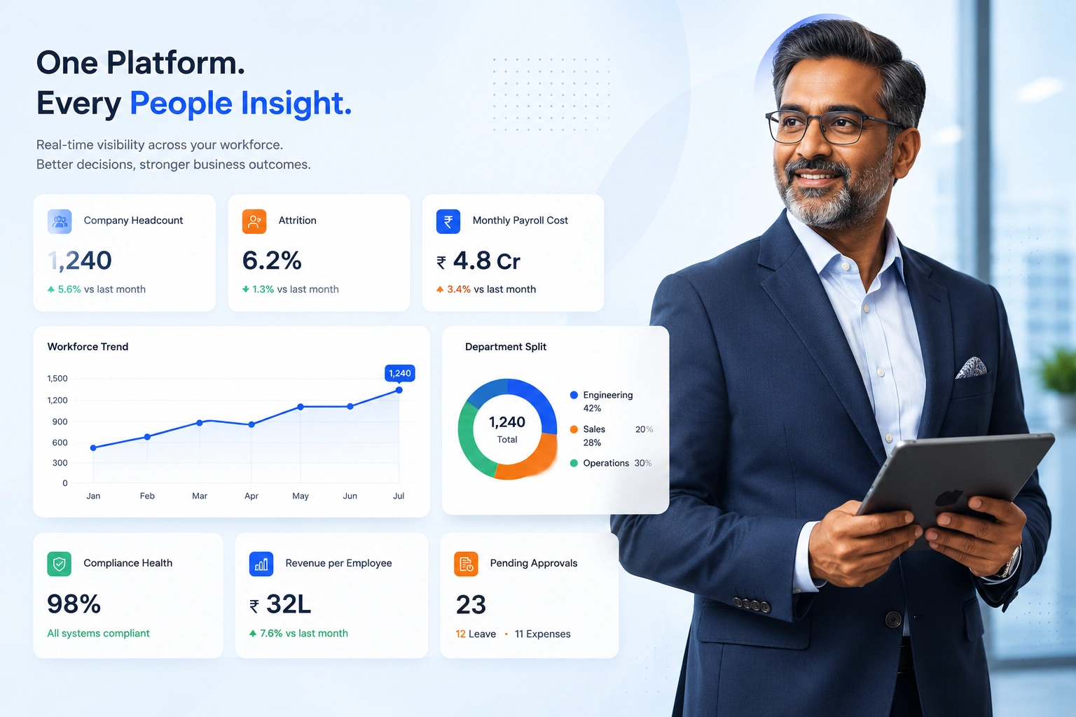 HRMS for CEOs & Leaders in an IT company