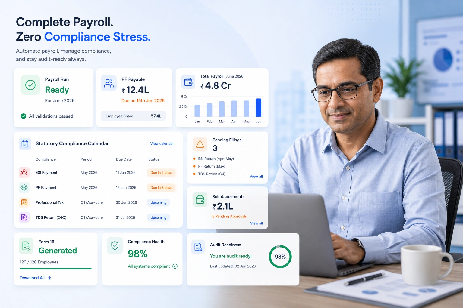 HRMS for Finance & Compliance in an IT company