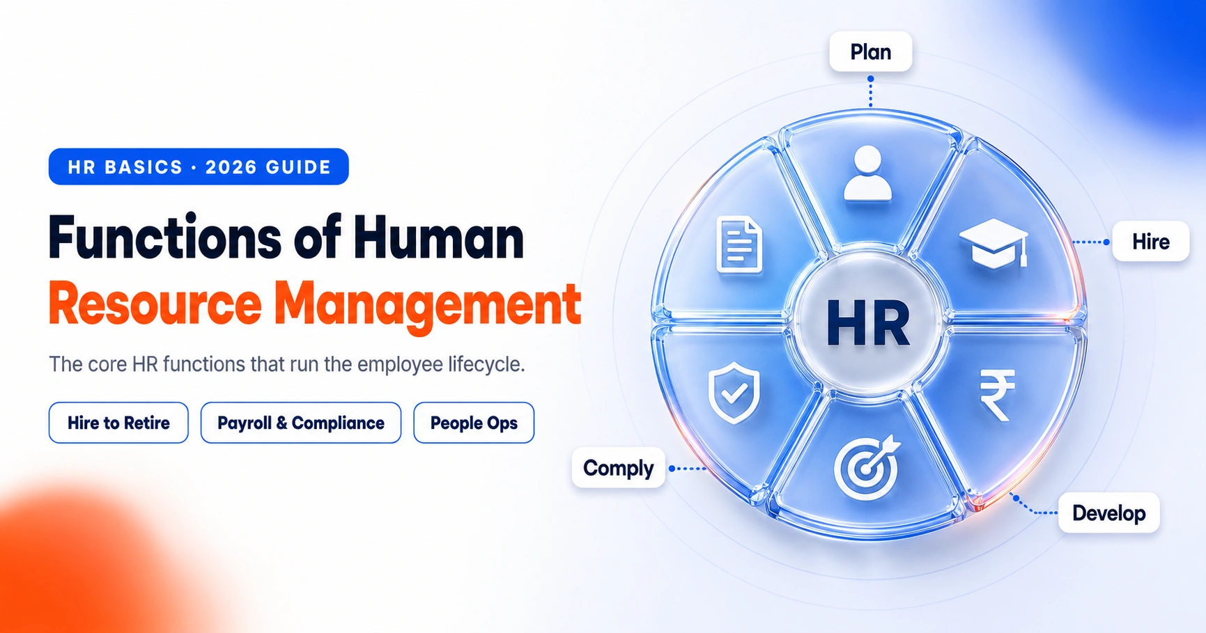 Functions of Human Resource Management
