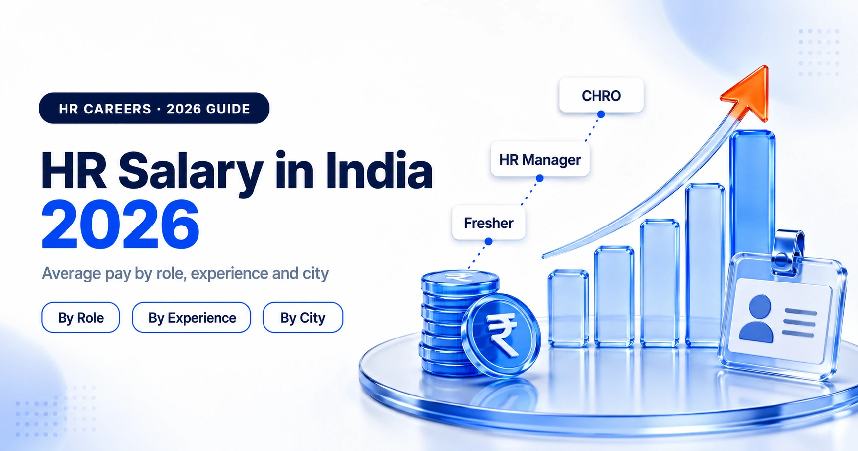 HR Salary in India