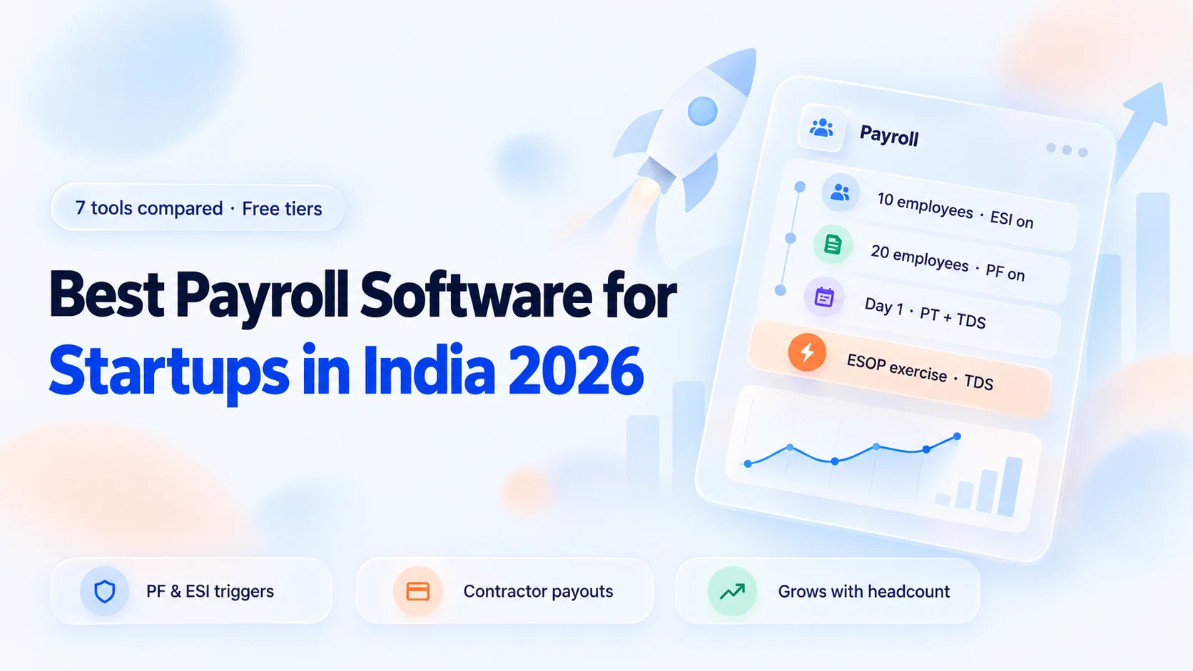 Best Payroll Software for Startups in India 2026