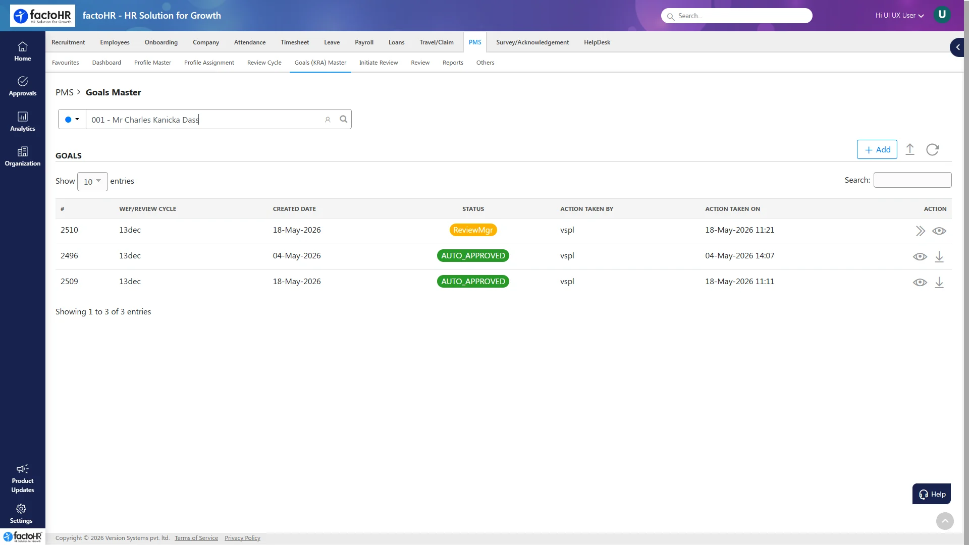Performance management dashboard for India